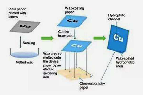 1481163330133807.jpg 微流控