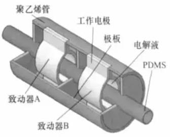 導電型聚合物吡咯(Polypyrrole)驅動微泵