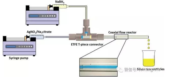 微通道反應器制備銀納米顆粒的研究 微通道反應器制備銀納米顆粒的研究