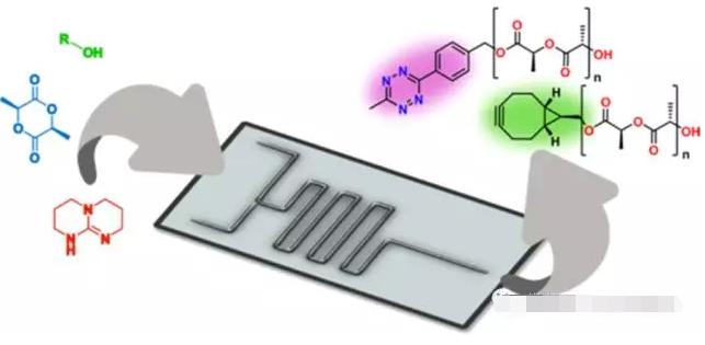 有機催化劑在微通道反應器里面就能得到品質很好的聚乳酸化合物 有機催化劑在微通道反應器里面就能得到品質很好的聚乳酸化合物