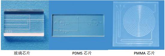 玻璃、PMMA、PDMS微流控芯片 玻璃、PMMA、PDMS微流控芯片