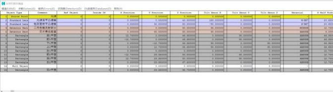 圖 13 光學(xué)仿真使用的 ZEMAX 界面 圖 13 光學(xué)仿真使用的 ZEMAX 界面