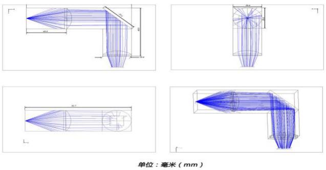 光學(xué)仿真中的光路圖 光學(xué)仿真中的光路圖