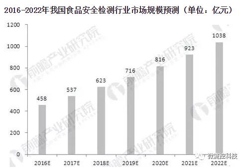 資料來(lái)源：前瞻產(chǎn)業(yè)研究院整理