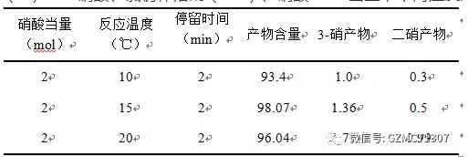 40%硝酸、氯仿作溶劑（1:3）、硝酸2mol當量，不同溫度對實驗的影響