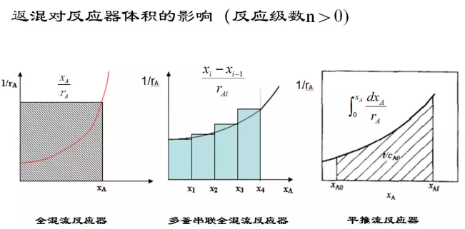 化學(xué)反應(yīng)工程5