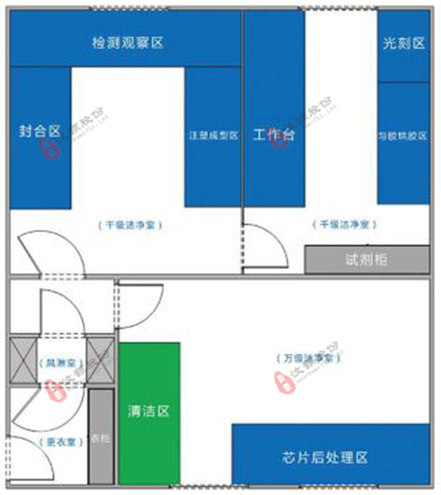 汶顥微流控芯片實驗室設(shè)計案例圖 汶顥微流控芯片實驗室設(shè)計案例圖