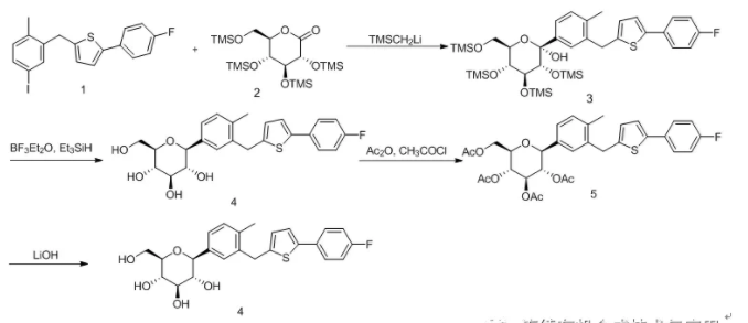圖3 坎格列嗪合成路線2