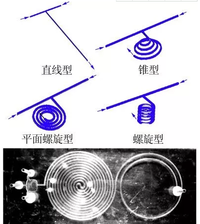 圖5  微混合器線(xiàn)圈結(jié)構(gòu)(a)及實(shí)物圖(b)