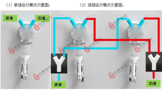 立式微量連續灌流注射泵連接模式