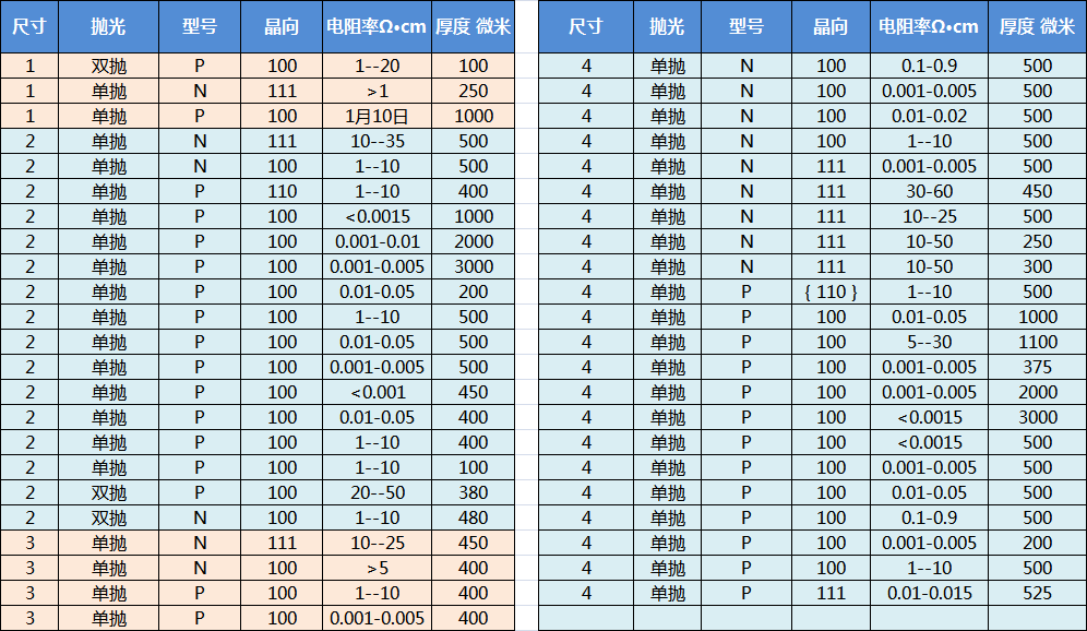 硅片型號(hào)表 硅片型號(hào)表