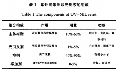 光刻膠.jpg 光刻膠.jpg